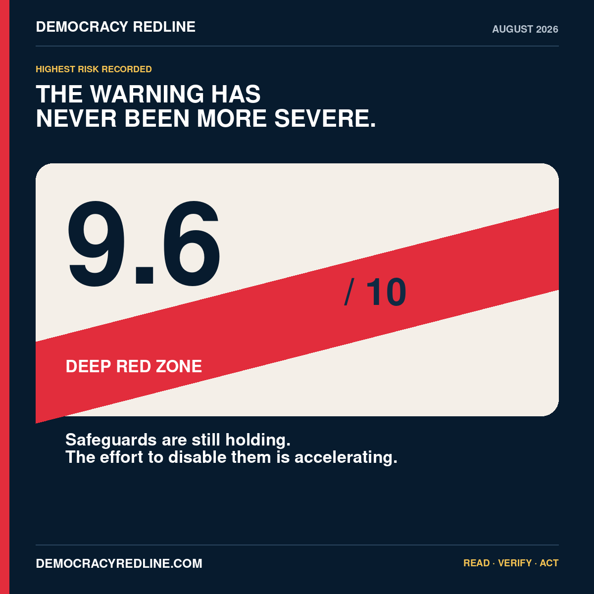 August 2026 Democracy Redline score of 9.6, the highest risk recorded
