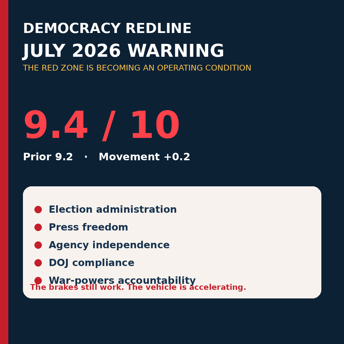 July current score share graphic