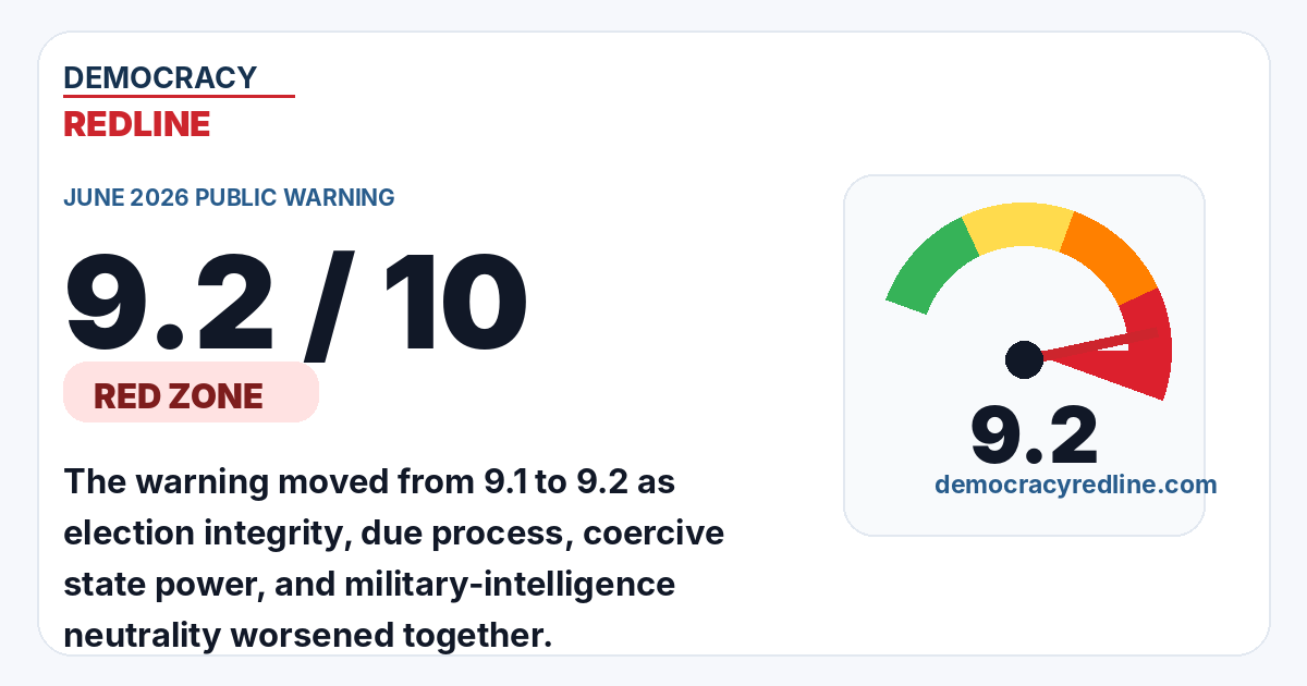 June 2026 Democracy Redline share card showing score 9.2 out of 10