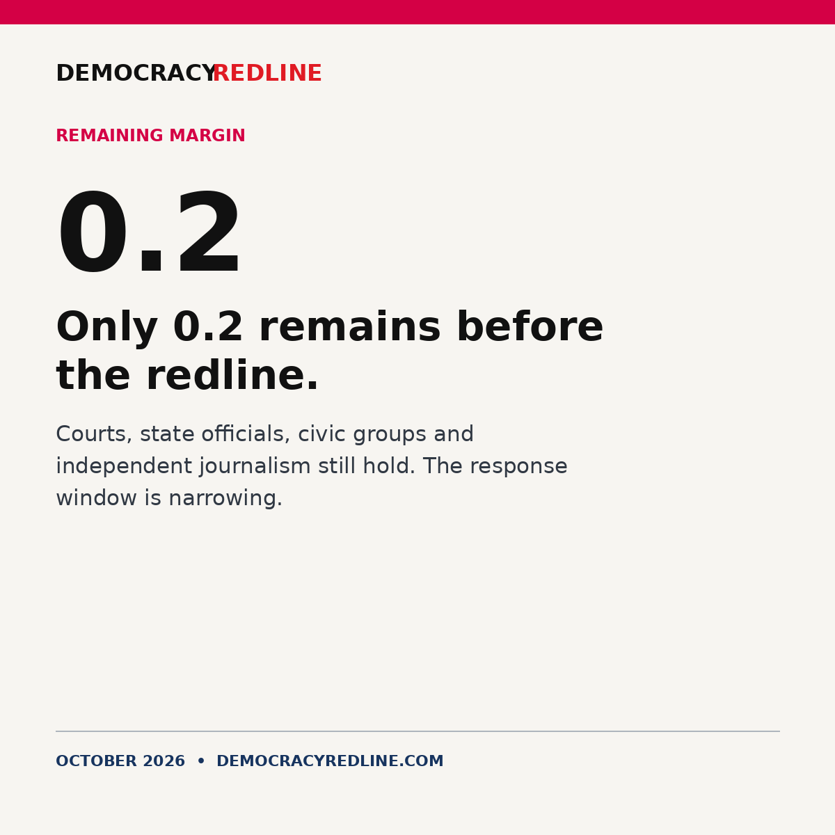 The remaining margin