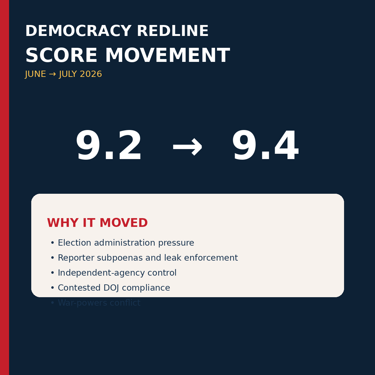 July score movement share graphic